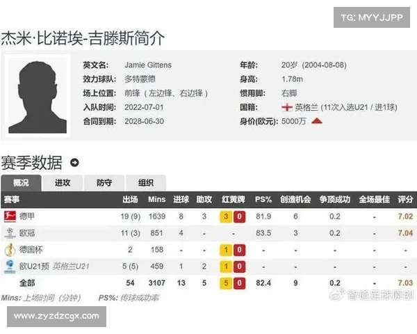 6000万!图片报:多特为吉滕斯开价6000万欧,蓝军想签&踢世俱杯 6000万!图片报:多特为吉滕斯开价6000万欧,蓝军想签&踢世俱杯